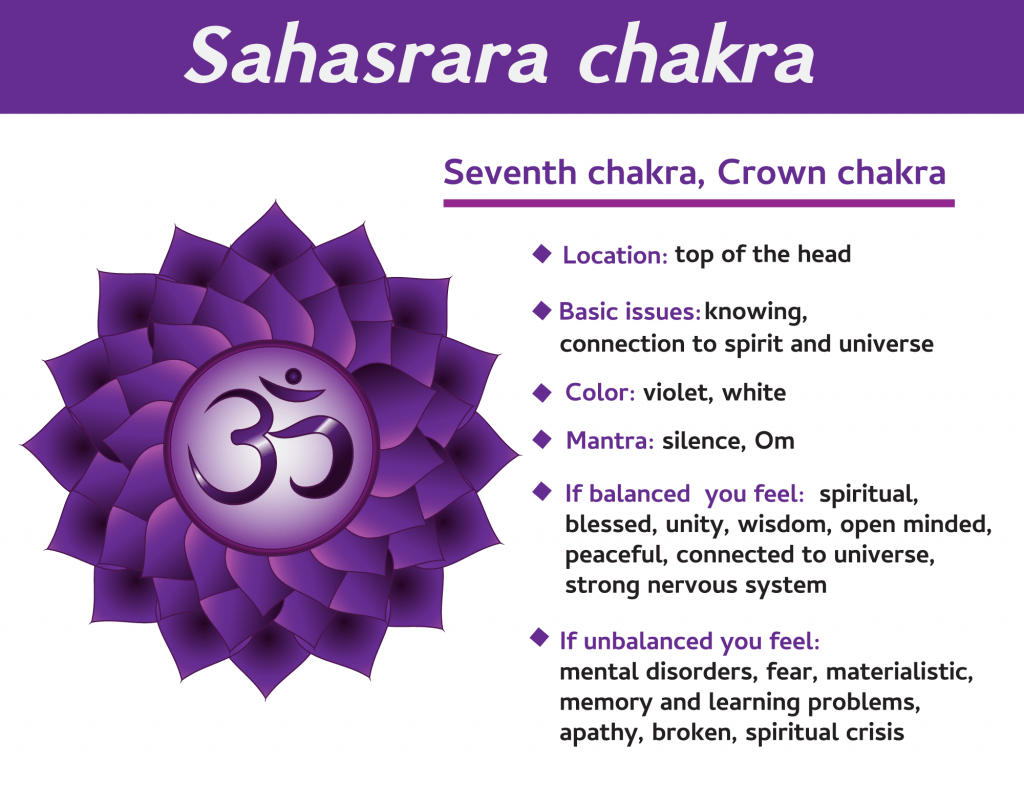 Crown Chakra Herbal Tea Oil